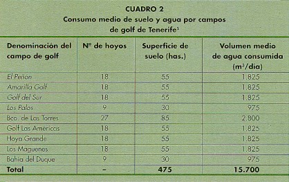 consumo de agua